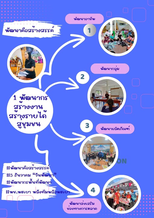 1 พัฒนากร 1 พื้นที่พัฒนา